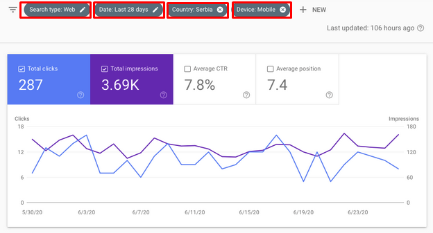 Google Searcg Console - Performance - New metric