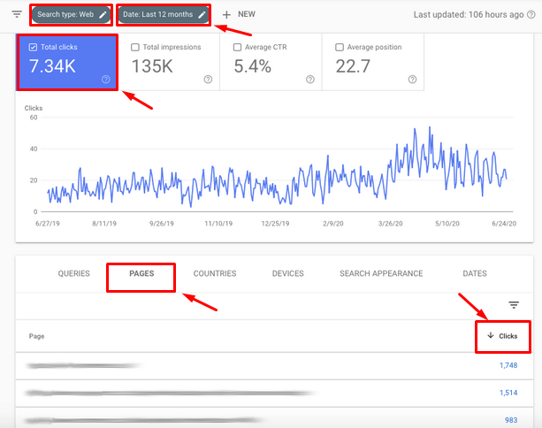 Google Searcg Console - Performance - Pages