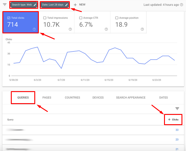Google Searcg Console - Performance - Queries