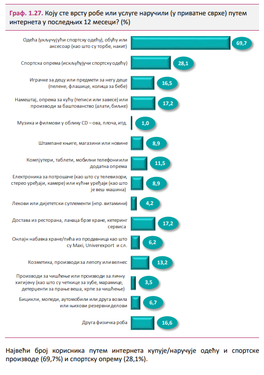 Izvor: Republički Zavod za statistiku Srbije