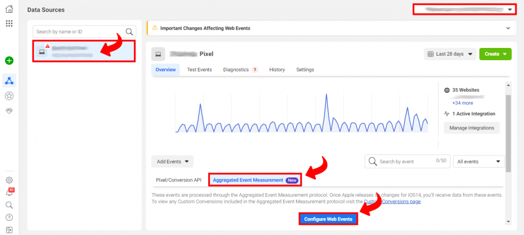Aggregated Event Measurement